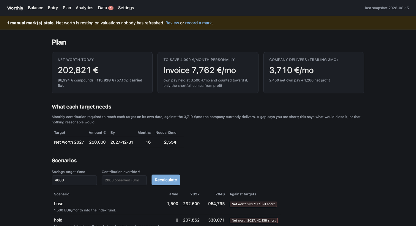 The plan page: net worth today, the monthly invoice needed to hit a
                    savings target, what the company currently delivers, and three
                    scenarios projected against a target.